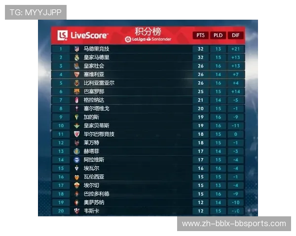 西甲积分榜更新时间及官方更新规则解析