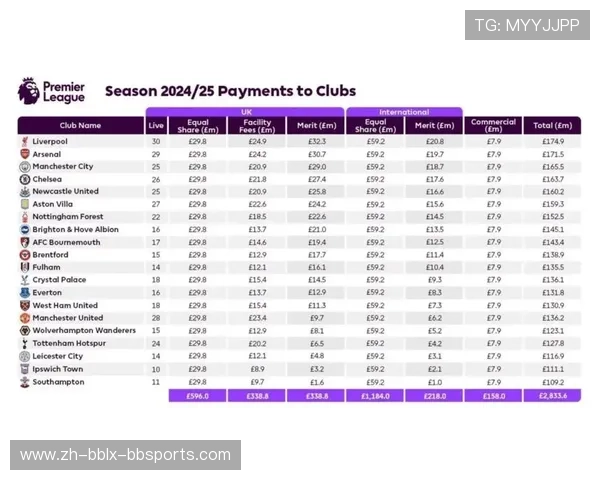 英超联赛各支球队商业赞助情况汇总